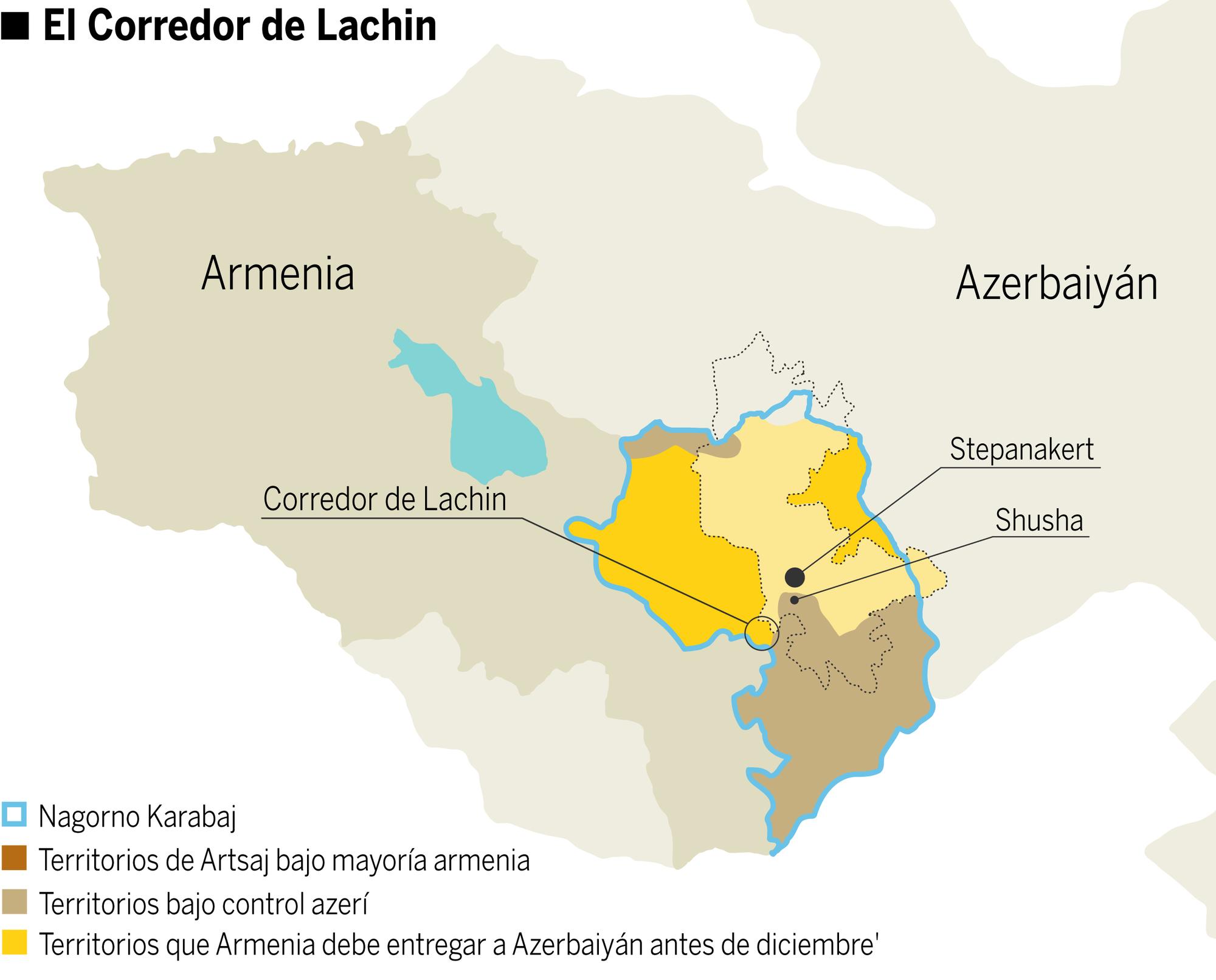 Gráfico Armenia corredor lachin oK